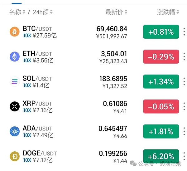 USDD生态SocialFi版图全解析：当社交遇上稳定币