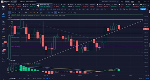 Optimism再次出手！1900万代币空投点燃社区热情