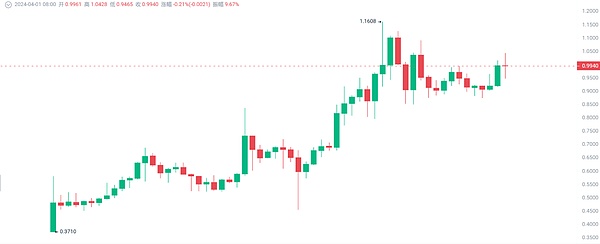 加密货币帝国崩塌！FTX将创始人父母告上法庭