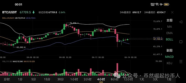比特币市场观察：美联储走钢丝下的投资机会