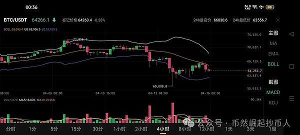 疯狂的数字淘金热：AGLD与LOOM引领加密市场躁动