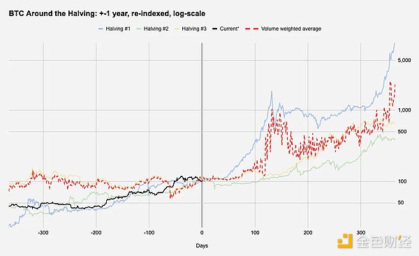 稳定币的双面刃：新时代金融秩序的挑战与机遇