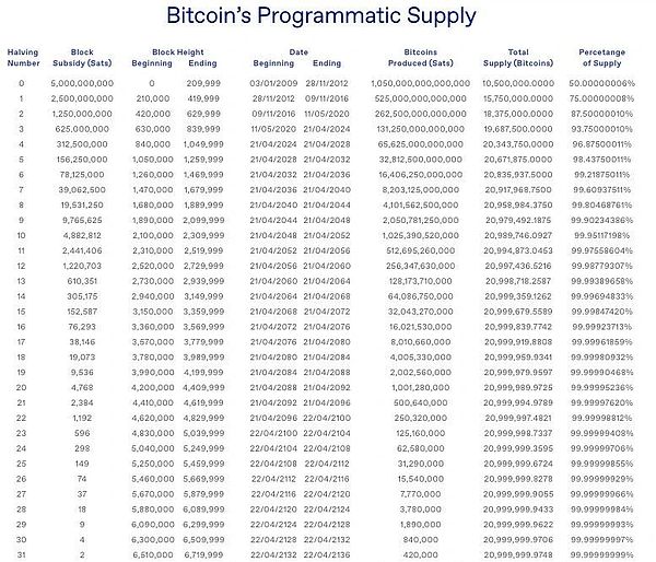 币安新时代：CZ卸任背后，我们见证一个加密帝国的传承
