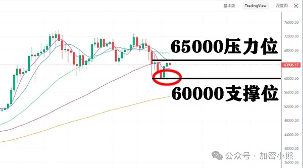 比特币恐将迎来死神之吻？深度解密BTC价格下行空间