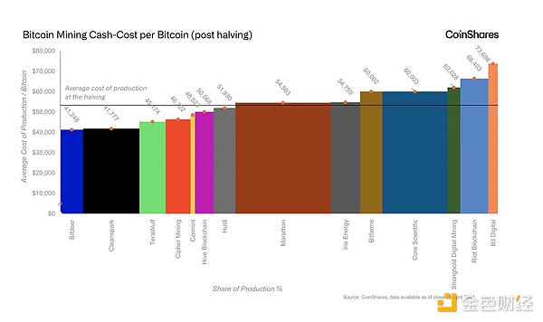 加密货币的春天来了？Coinbase股价暴涨背后暗藏玄机