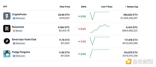 区块链早班车：FTX收购战打响 CoinEx遭黑客突袭