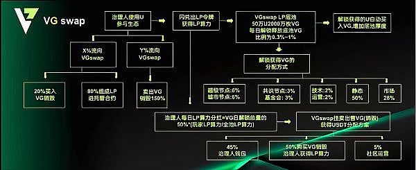 Beta Finance 2024：一场DeFi革命的全面布局