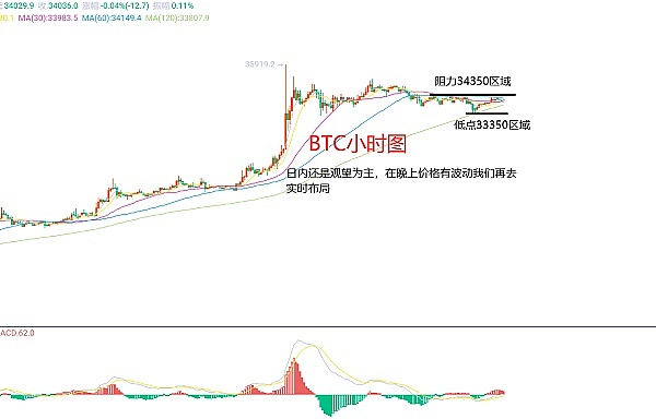 巴以冲突升级，比特币为何一反常态未随黄金起舞？