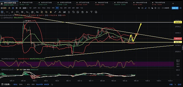 dYdX链：重塑去中心化金融的未来版图