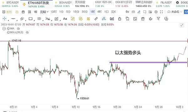 8月25日区块链市场观察：老玩家与新趋势的碰撞