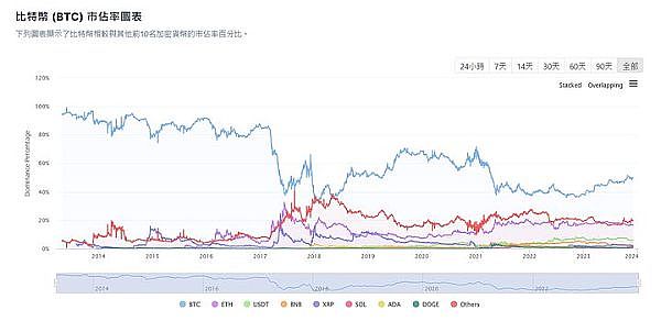 2023年9月：加密货币市场风云变幻的一周