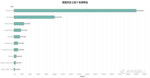 加密货币困局：除了监管，这个致命伤更可怕