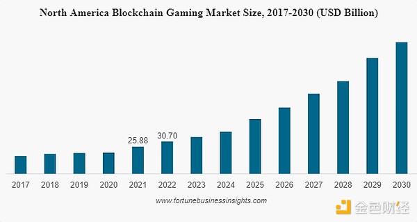 Moonbeam Ignite新手攻略：300万GLMR等你来拿