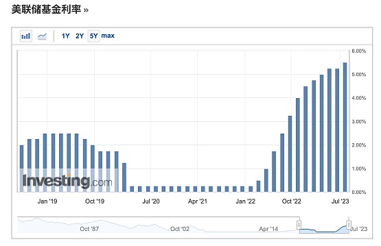 以太坊合并一周年：机构投资者的甜蜜与苦涩