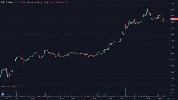 比特币暴涨背后的山寨币机会：TON、LINK、MATIC谁能笑到最后？