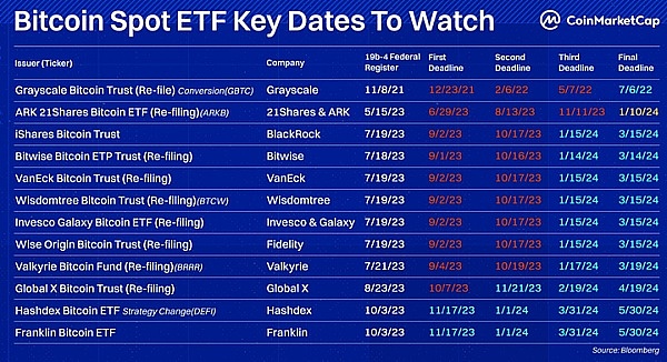 Solana的浴火重生：从FTX阴影到区块链新王？