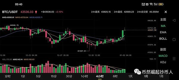 当数字黄金遇上中国机遇：加密货币正如何重塑我们的金融生活？