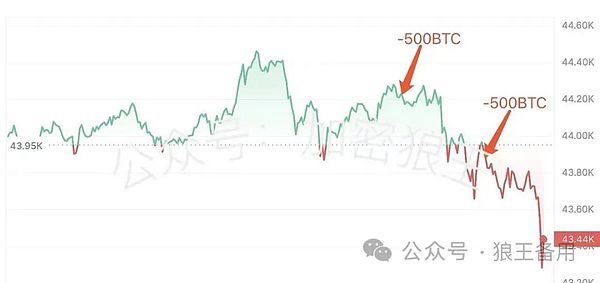 中东战火连天，加密市场为何如此淡定？