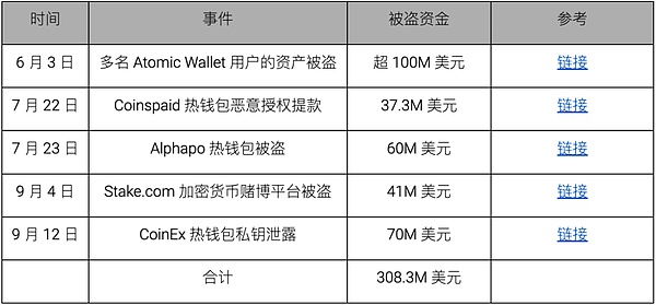 狗狗币真的要上天了！这次可不只是说说而已
