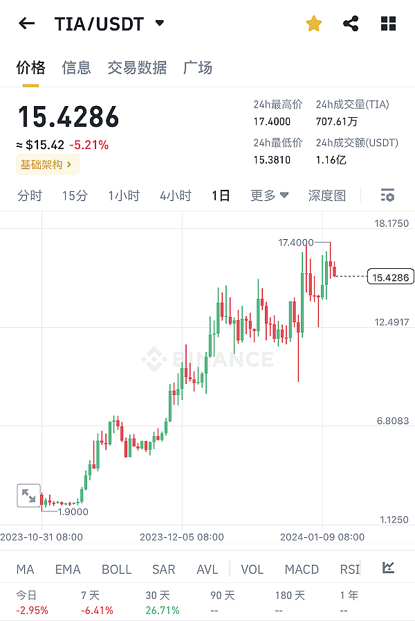 200天倒计时：BCH减半将至，市场准备好了吗？