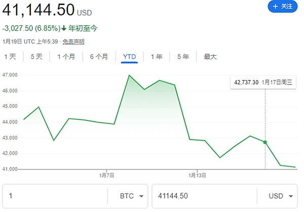 10月25日加密货币早盘观察：市场正在酝酿新一轮波动