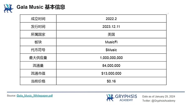 狗狗币能否重返0.1美元？市场给出的这些信号值得关注