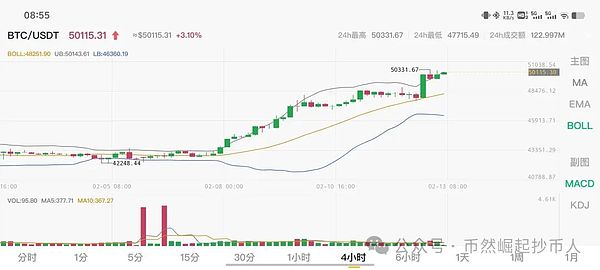 比特币大丰收！400点利润完美落袋