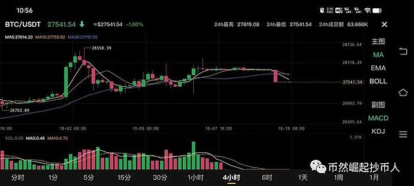 颠覆你的认知！FILLY用区块链重新定义投资游戏