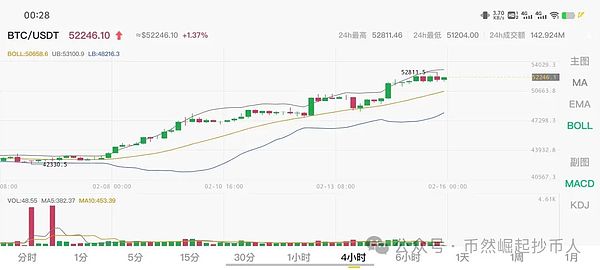 Friend.Tech强势逆袭：社交金融平台单日交易量突破300万