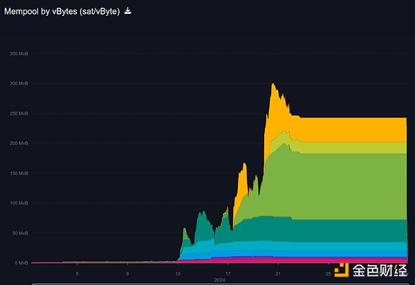 Linea与Layer3强强联手：不容错过的Web3红利机会