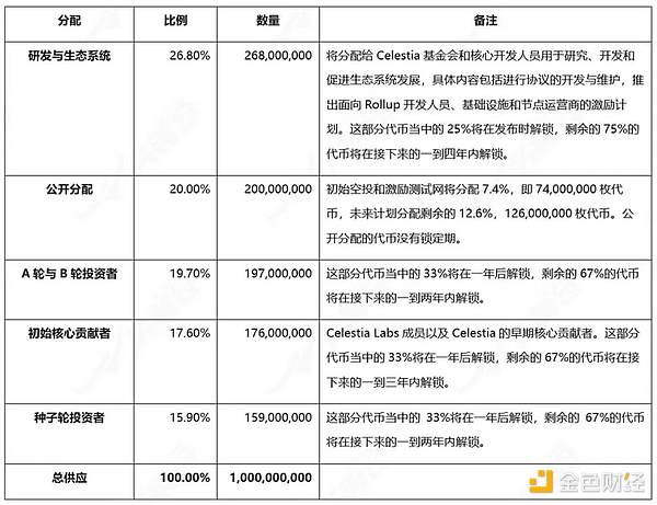加密市场惊现巨鲸大逃亡：ARB暴跌背后的真实故事