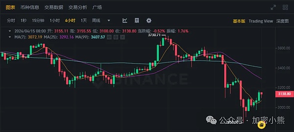 加密市场风云突变：比特币摇摇欲坠，OKB异军突起，机会与风险并存