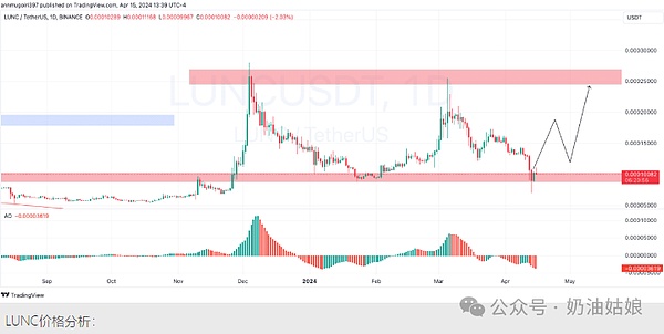 Web3创业者的新大陆：为什么大家都在Telegram上淘金？