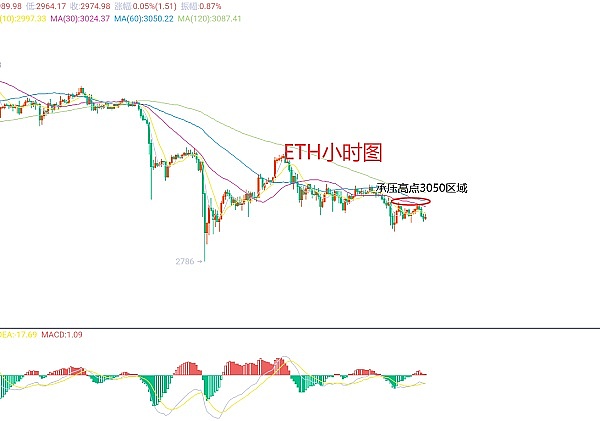 比特币惊现黄金坑？资深交易员告诉你现在该怎么操作