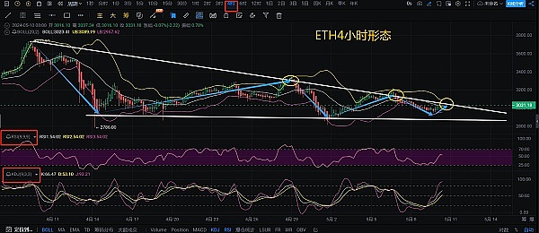 当比特币遇上NFT：UTXO机制催生的BRC-20革命