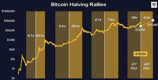 当比特币冲破4.4万美元大关，我们该狂喜还是警惕？