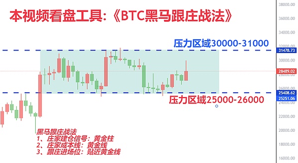 手把手教你玩转ZkSync：零成本撸羊毛全攻略