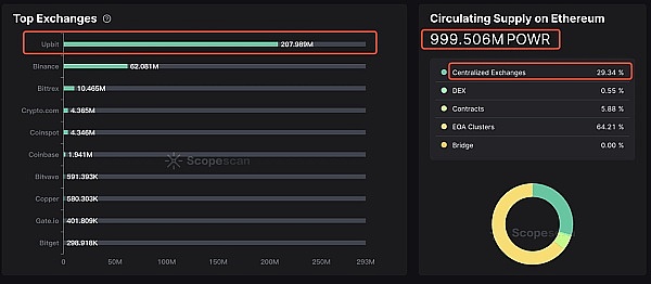 Web3.0市场动态：Binance即将上线BLUR，NFT与DeFi领域持续升温