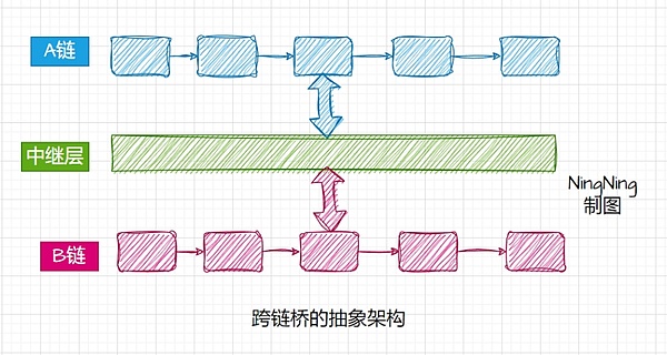 从神坛到监狱：SBF欺诈案背后的商业道德沦丧