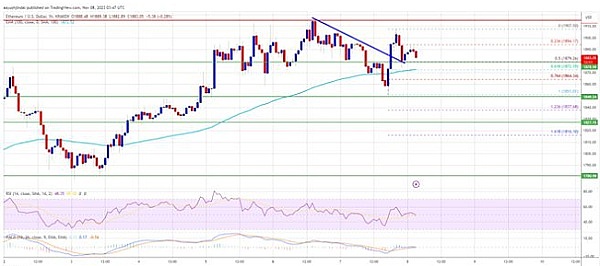 暴富时刻：BTC/ETH空单斩获8700U的逆市操作