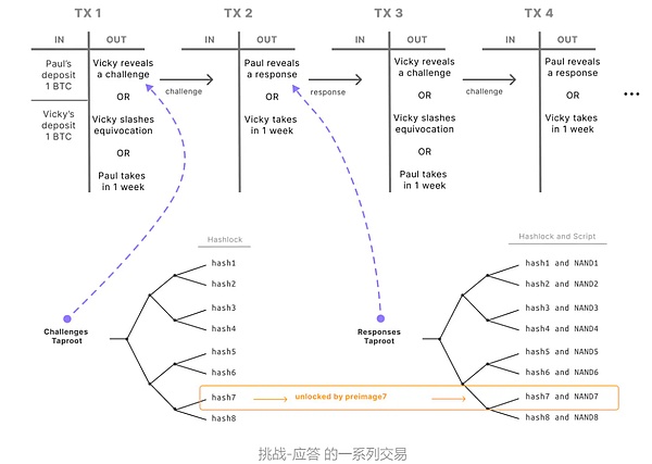 FomoCat：让加密投资回归本质的价值捕获者