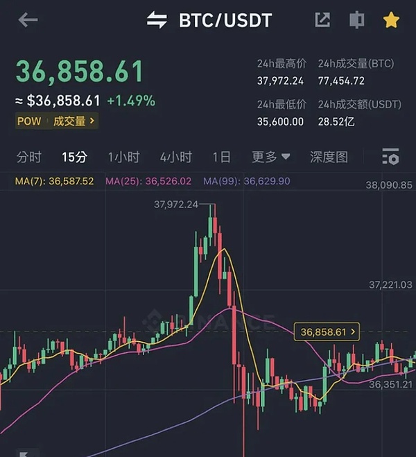 比特币期权周五到期：这些数据透露了哪些关键信号？