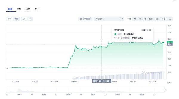 SEC掌门人强硬表态：加密货币别再妄想逃避监管