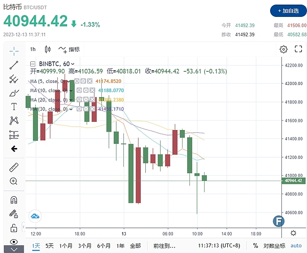 这个双十一，火币HTX玩出新高度！百万美金豪礼等你来拿