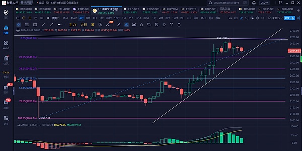 以太坊30倍增长的秘密：L1估值背后的现实困境