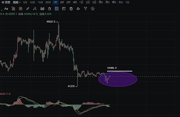 币圈惊魂夜：我是如何精准预判BTC/ETH大跌的？