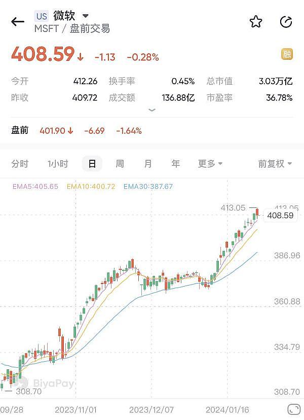 NFT凛冬已至：昔日巨头Yuga Labs如何绝地求生？