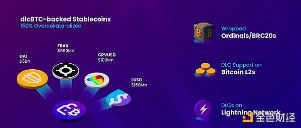 市场观察：以太坊震荡行情中的交易智慧