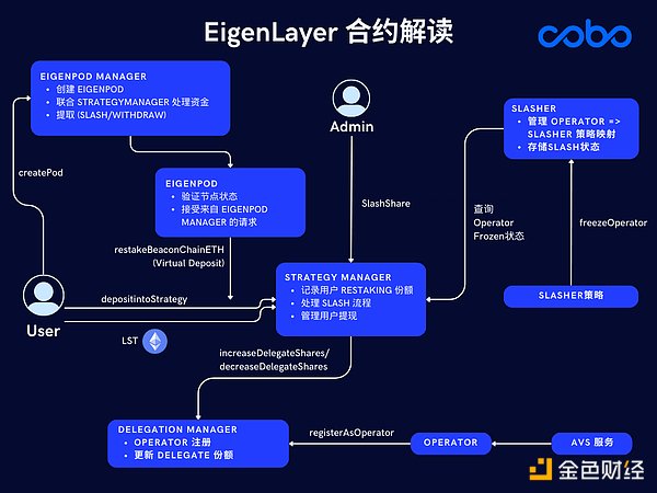 比特币市场暗流涌动：FTX清算风暴来袭，我们该如何应对？
