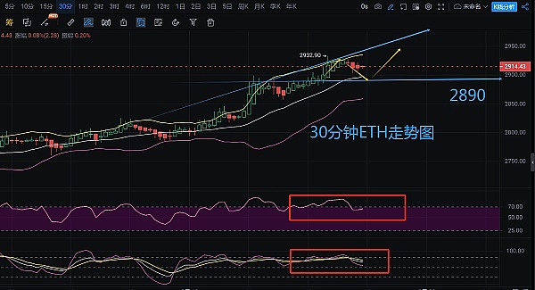 区块链晨报：2023年11月15日全球加密市场风云录